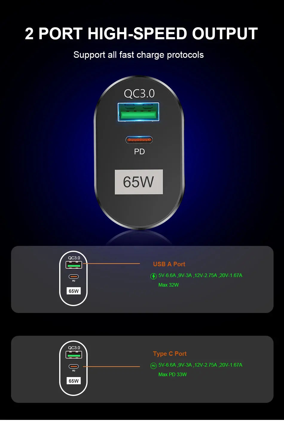 65w Fast Charger AU EU US UK Plug