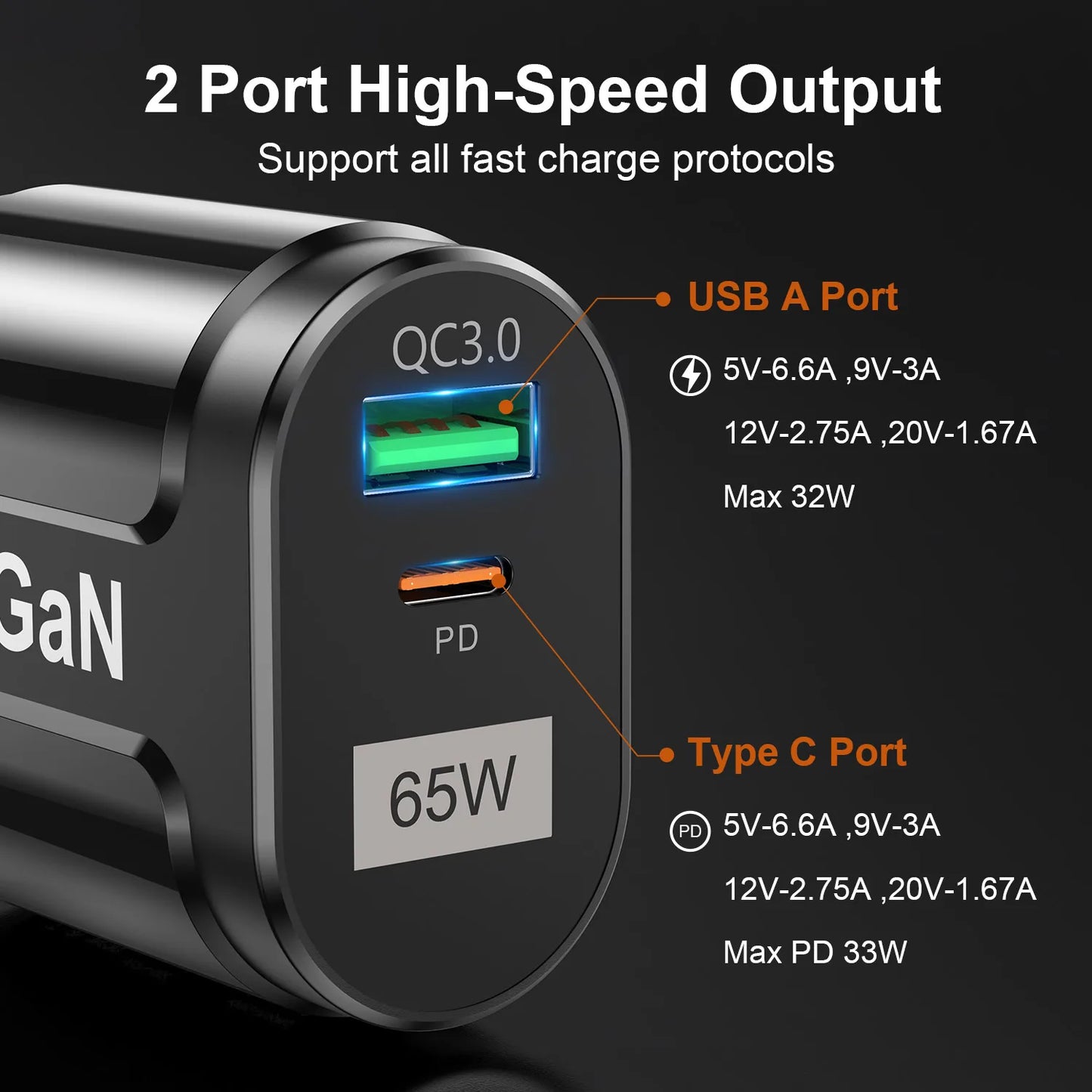 65w Fast Charger AU EU US UK Plug